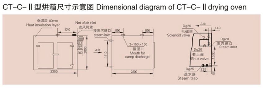 熱風(fēng)循環(huán)烘箱示意圖