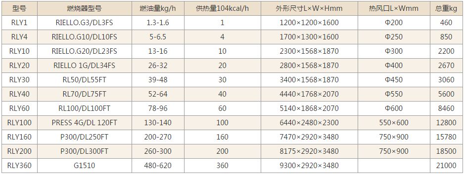 燃油熱風(fēng)爐技術(shù)參數(shù)