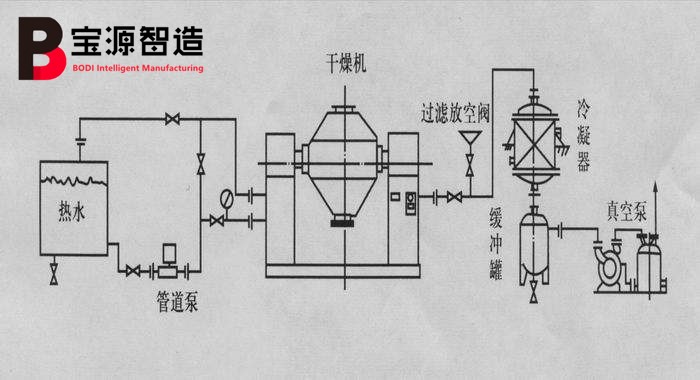 雙錐回轉(zhuǎn)真空干燥機(jī)