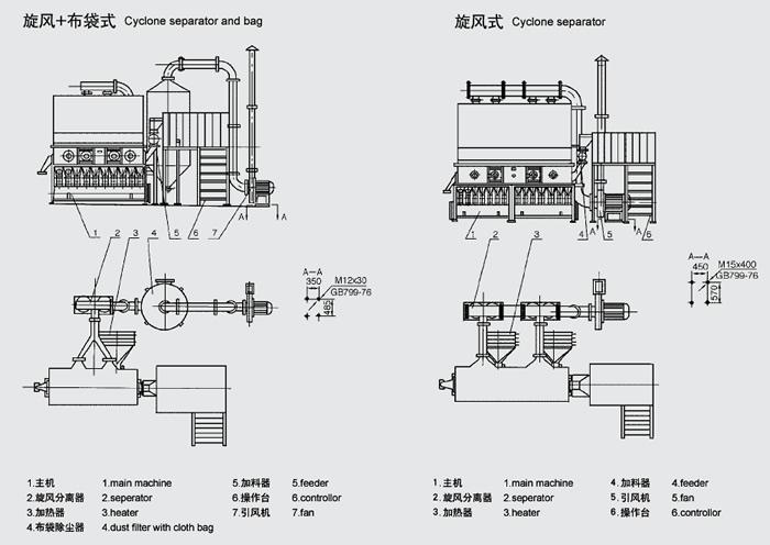 臥式沸騰干燥機(jī)結(jié)構(gòu)圖