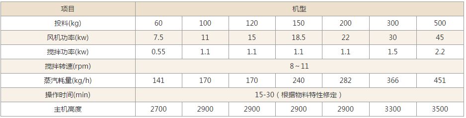 GFG系列高效沸騰干燥機(jī)