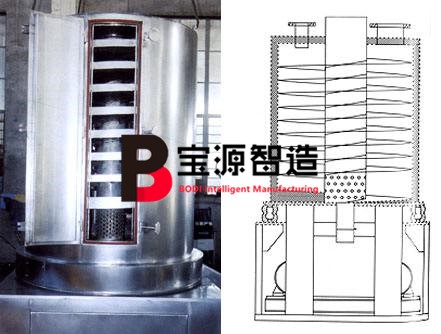 螺旋振動(dòng)干燥機(jī)