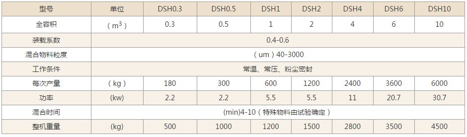 雙螺旋錐形混合機技術(shù)參數(shù)